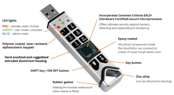 iStorage CloudAshur Encryption Module Key USB 3.0 256-bit - Image 2