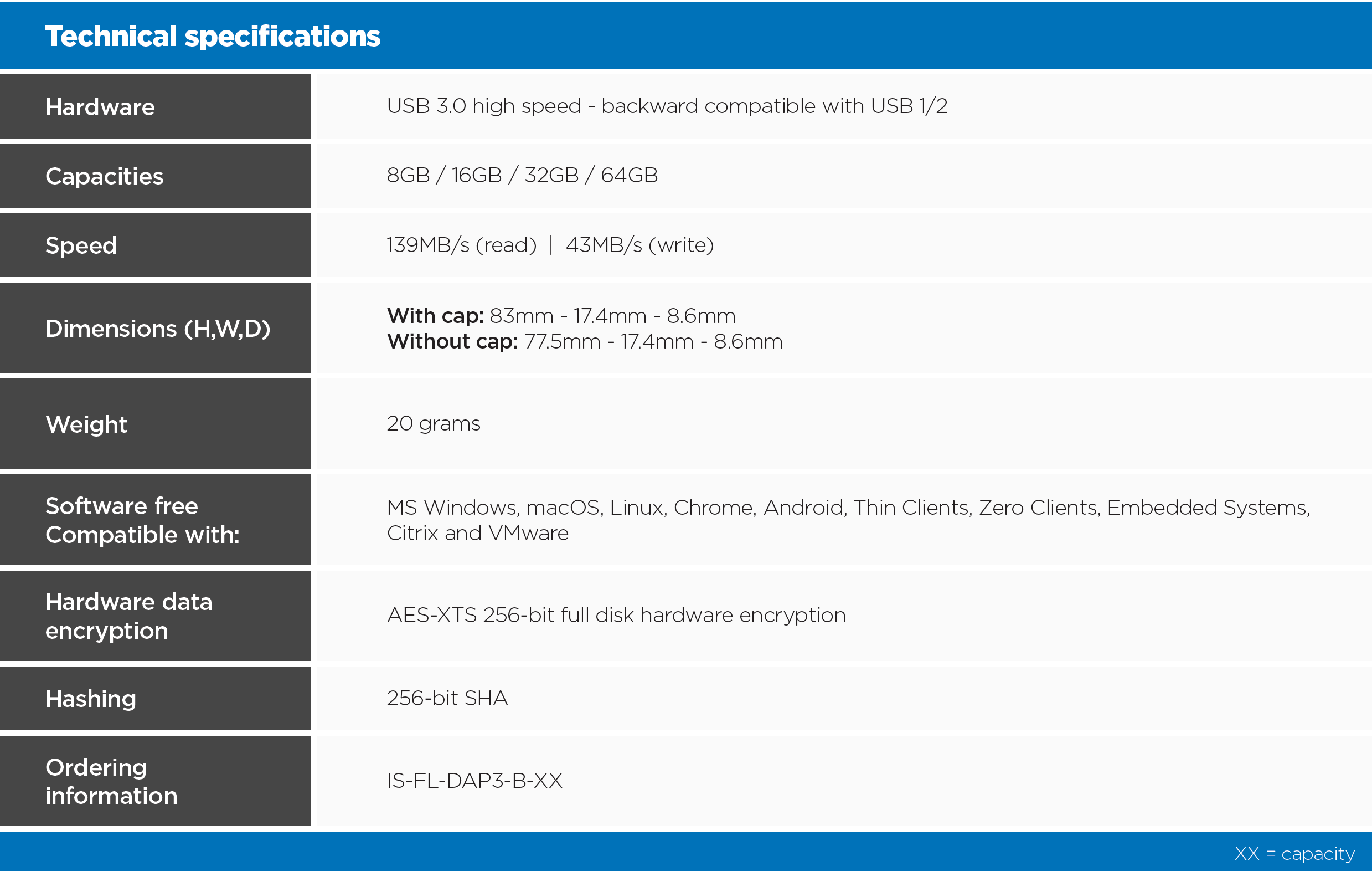 Personal 2 Tech Spec