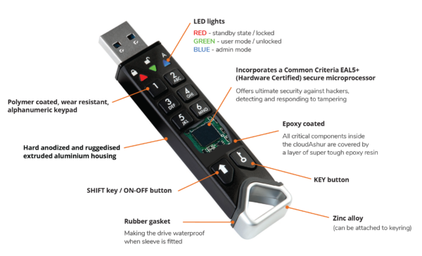 iStorage DatAshur PRO2 Encrypted USB 3.2 - Image 2