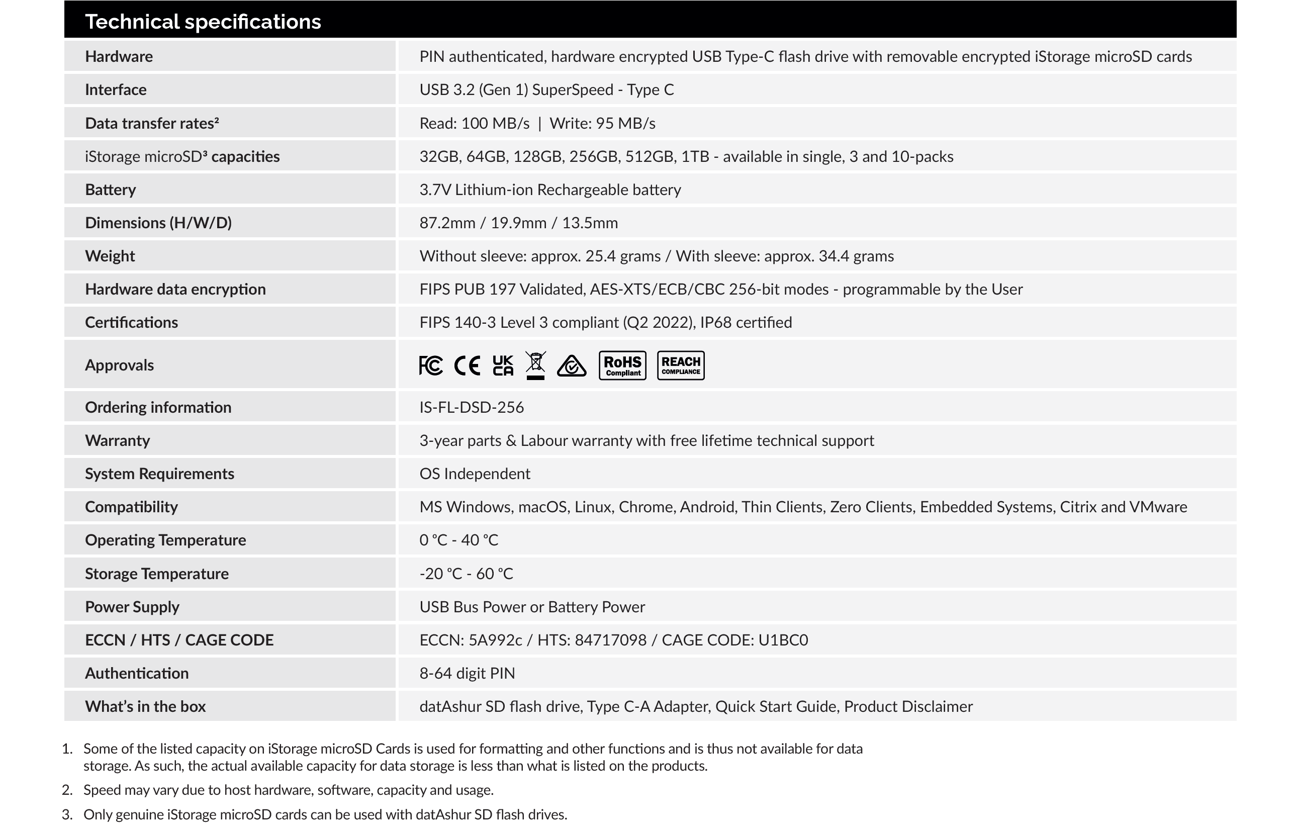 datAshur SD tech spec