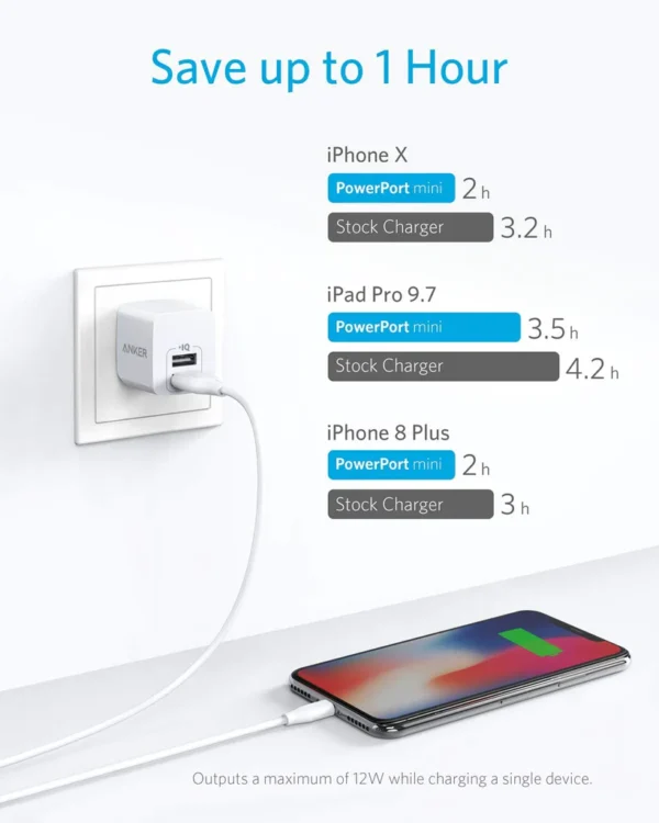 GO KIT — USB CAR CHARGER ADAPTER AND USB WALL CHARGER